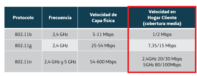 velocidad wifi resaltado hogar.png