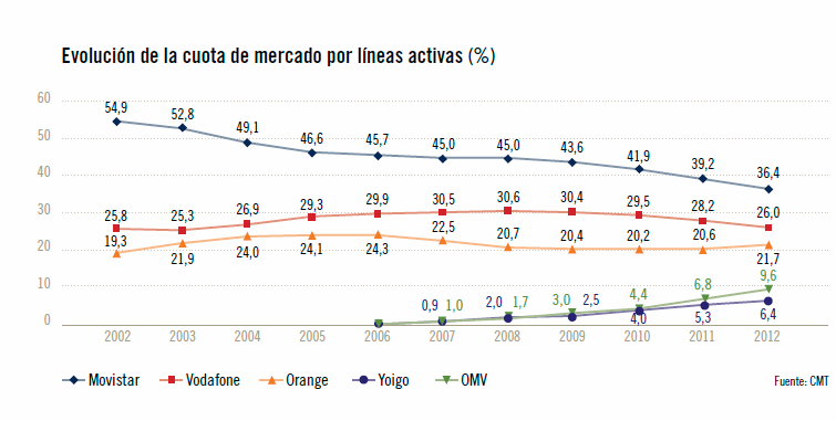 de-la-semana_cuota_mercado_móvil.png