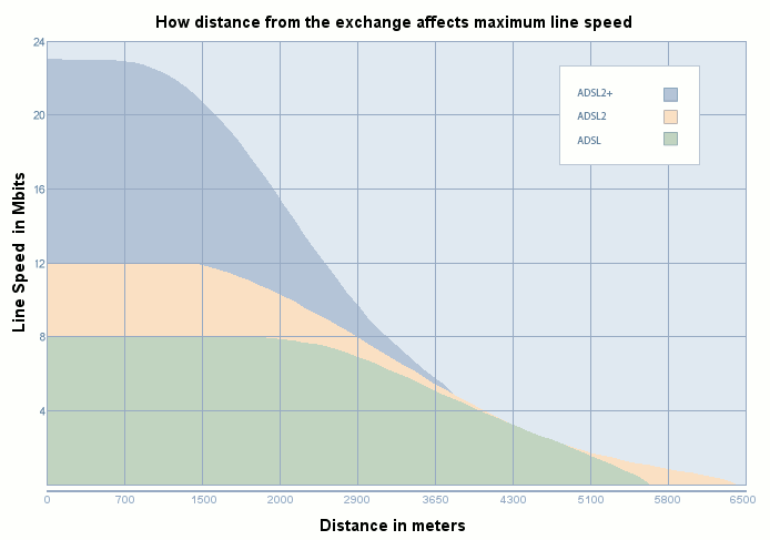 adsl_line_length.gif