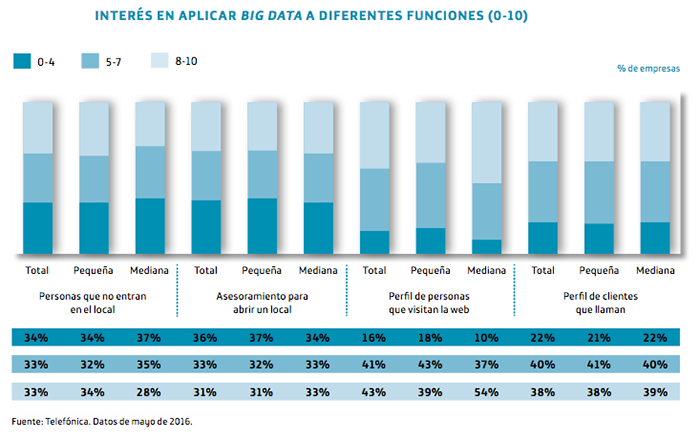 big-data-funciones.png