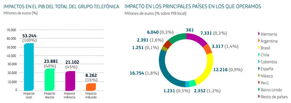 telefonica-pib.jpg