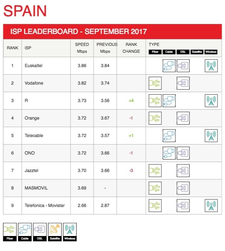 spain-leaderboard-2017-10.jpg