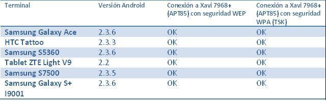 Tabla de Pruebas Android.JPG