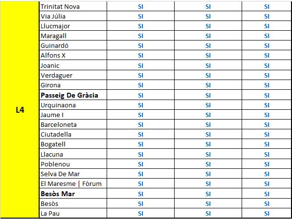 L4 listado metro bcn 7_2_19 .jpg