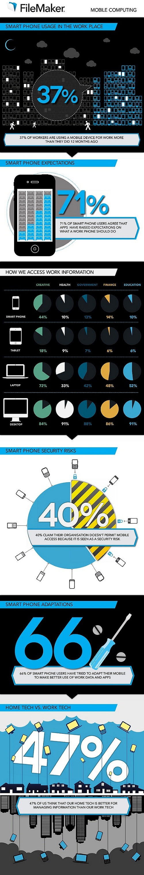 infografia smartohones trabajo.jpg