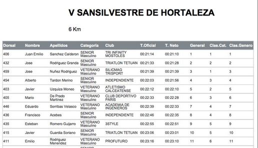 San Silvestre Hortaleza.jpg