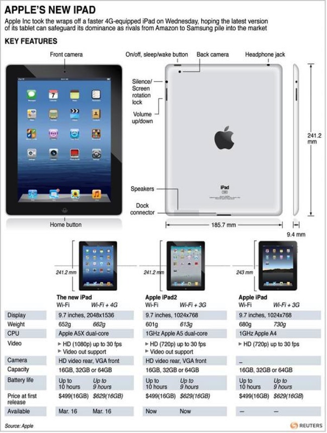 comparativaipad1dentro.jpg