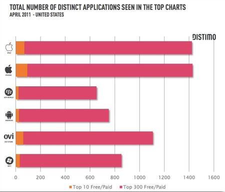 distimo-gráfico.jpg