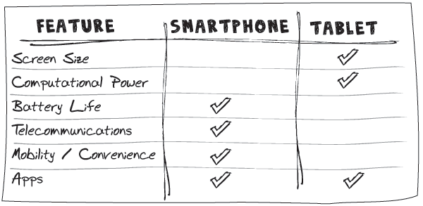 smartphone_vs_tablet_table.png