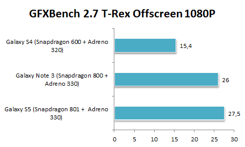 GFXbench 2.7 Galaxy S5.png