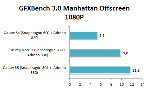 GFXbench 3.0 Galaxy S5.png