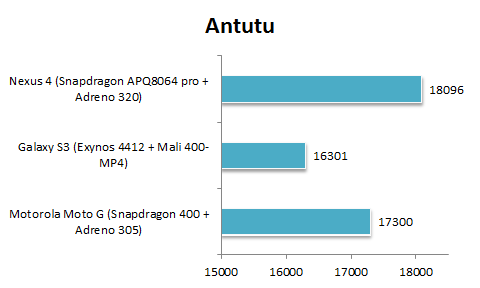 antutu moto g.png