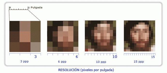 Pixeles por pulgada.jpg