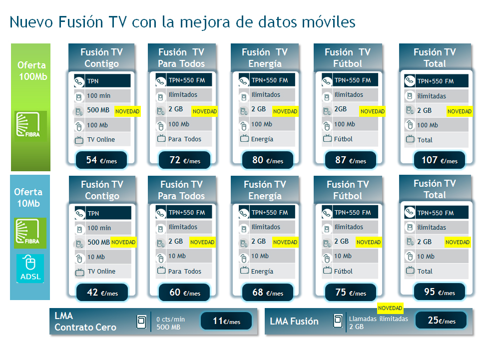 Nueva Fusión TV mejorando datos moviles 2014Sep18.png