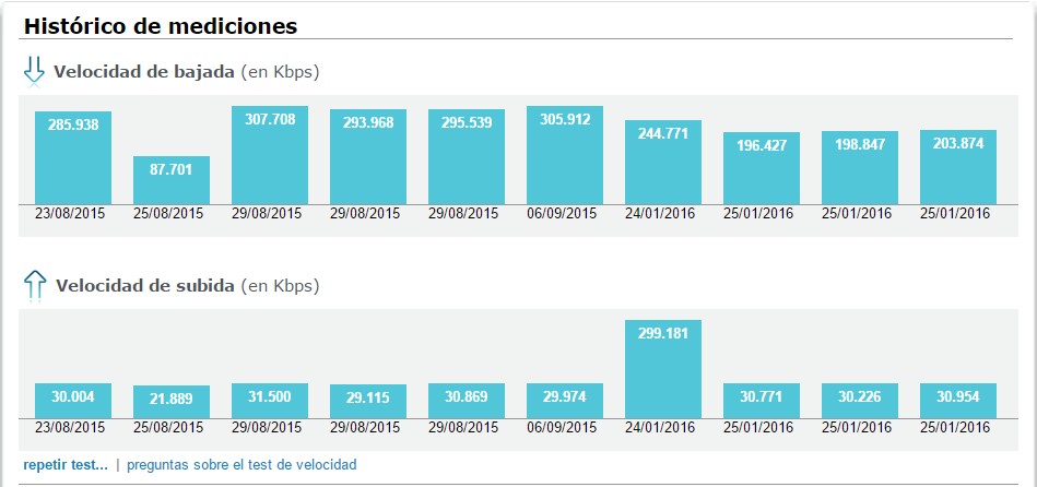 Histórico Velocidad FIBRA.jpg