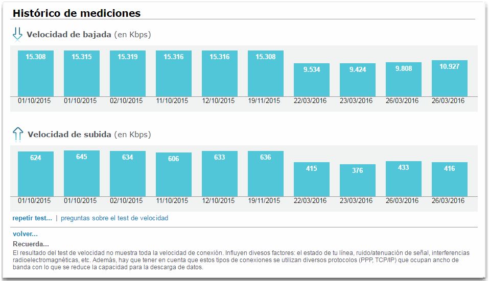 historico de mediciones.JPG