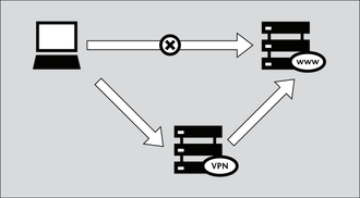 Funcionamiento VPN.png