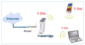 Videobridge Wifi+.jpg