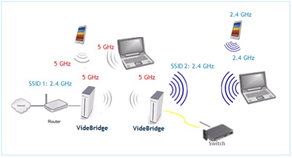 Videobridge Dual Band.jpg