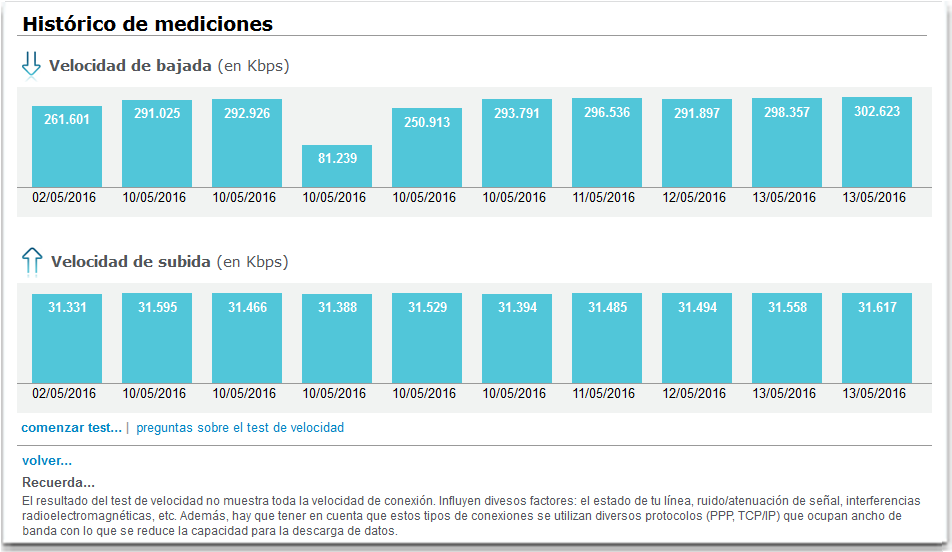 historico_fibra.png