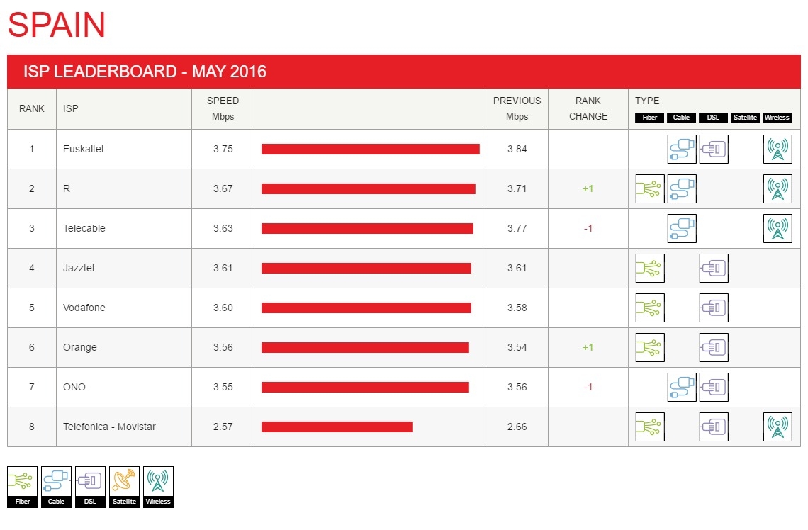 spain-leaderboard-2016-05.jpg