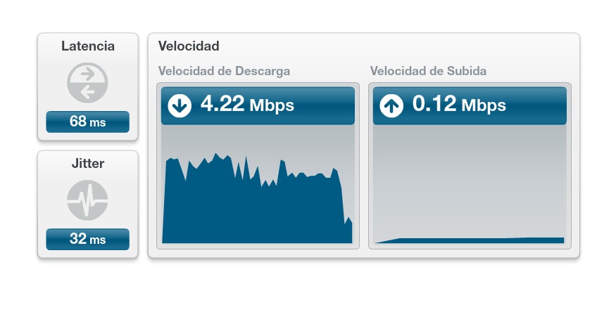 Test velocidad ADSL.jpg