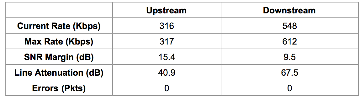 ADSL