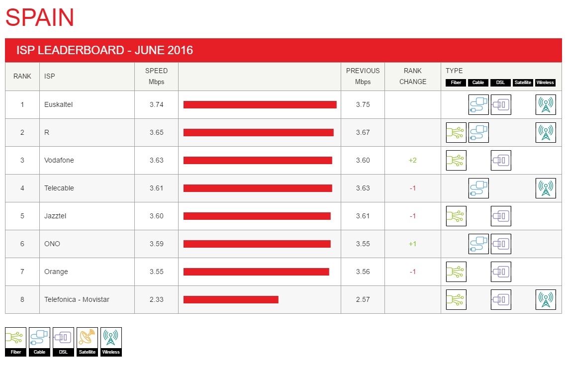 spain-leaderboard-2016-06.jpg