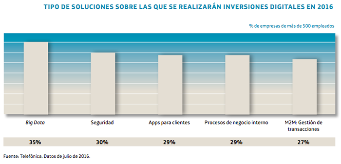 big-data-inversiones.png