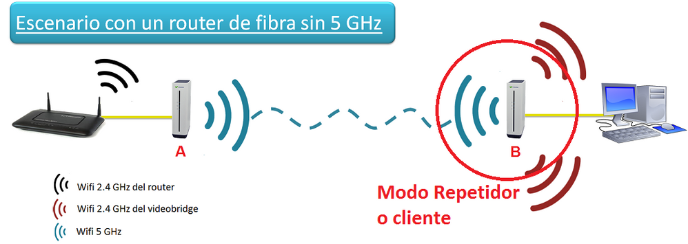 escenario con router fibra repetidor.png