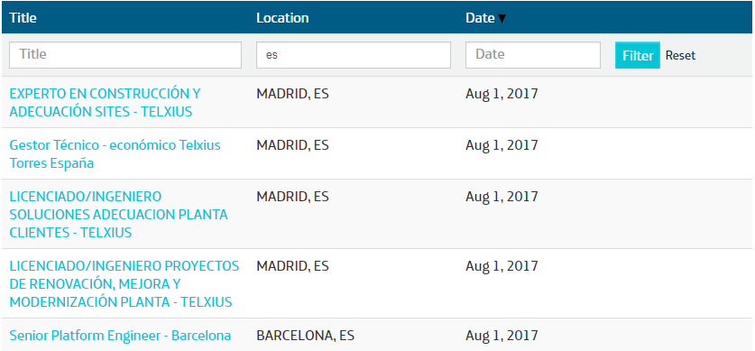Empleos Telefonica Agosto.PNG