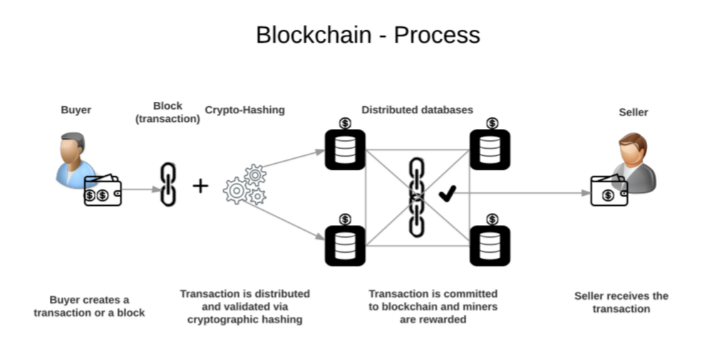Blockchain-Process.png