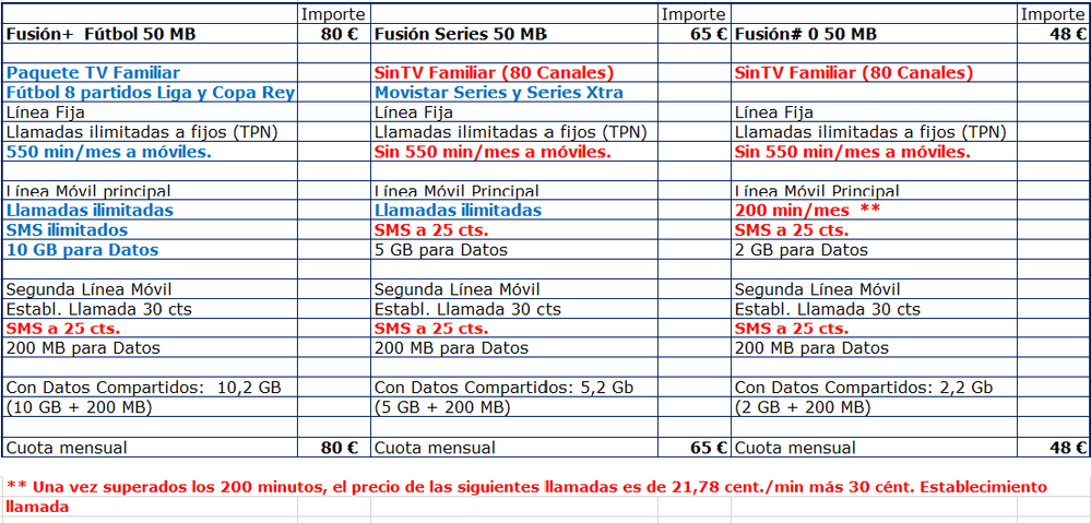 Comparativo FusiÃ³n 2018abr08.png