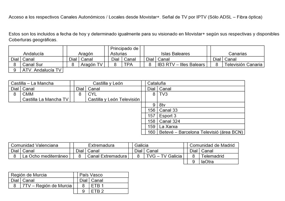 TV autonómicas y Locales Movistar 2018abr15.png