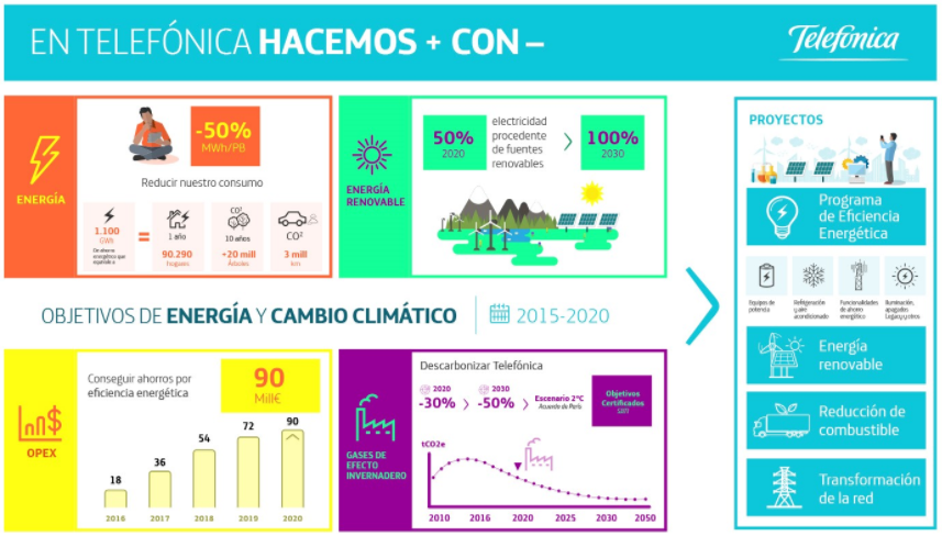 CambioclimáticoTelefónica.PNG