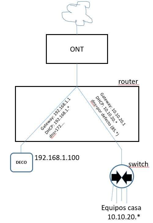 esquema_router.jpg