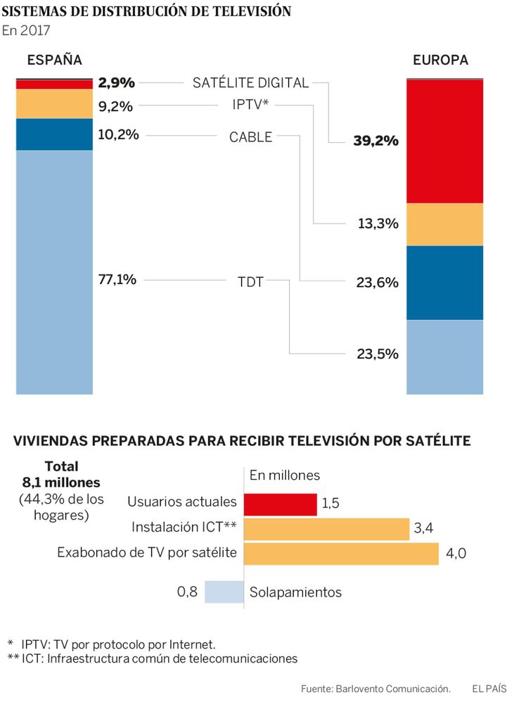 Sistemas Distribucion TV es aÃ±o 2017.jpg