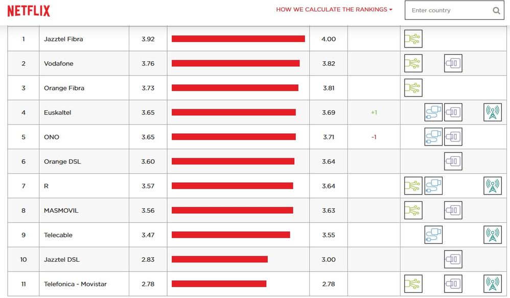 GraficaNetFlixISP.JPG