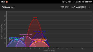 Señal junto al router