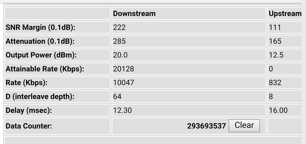 Datos linea