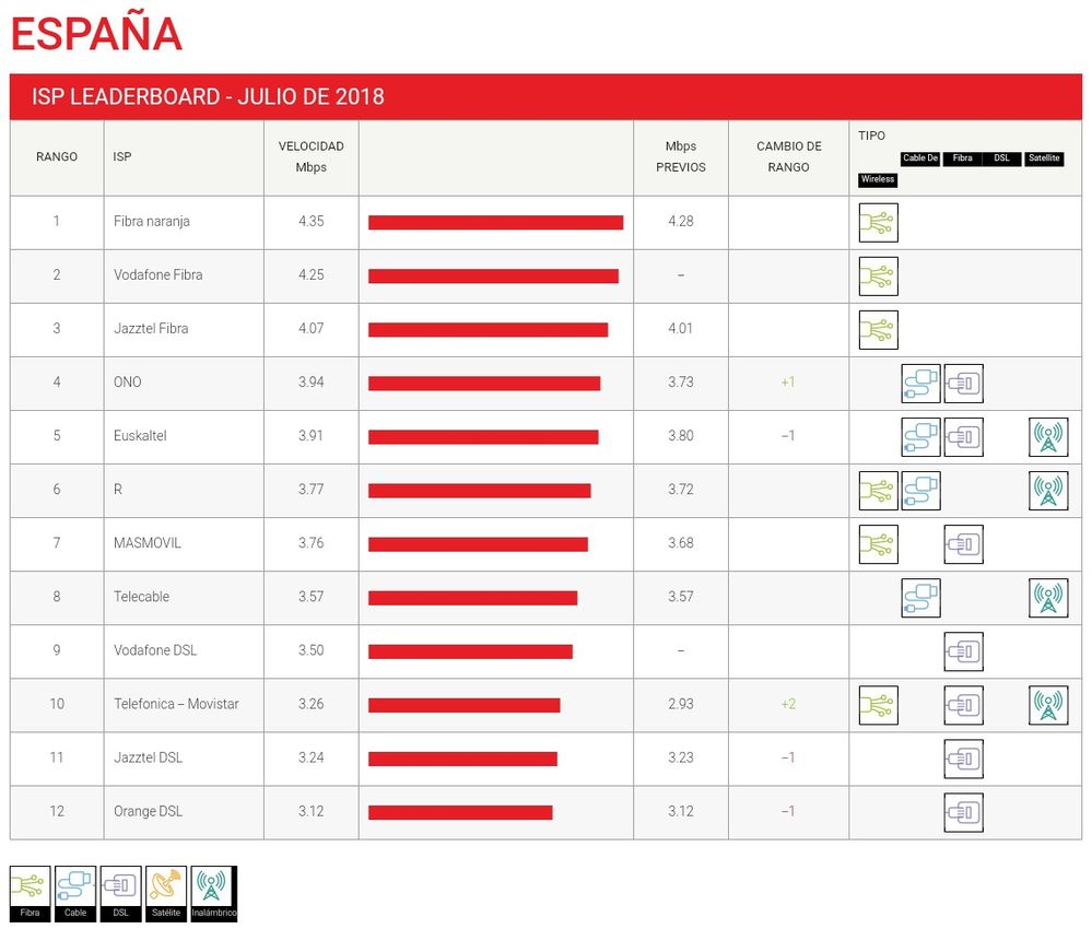 spain-leaderboard-2018-07.jpg