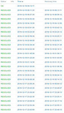 Fallo de resolucion DNS