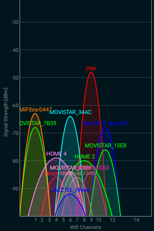1 metro del router.png