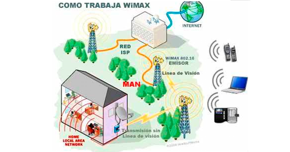 WiMAX.png