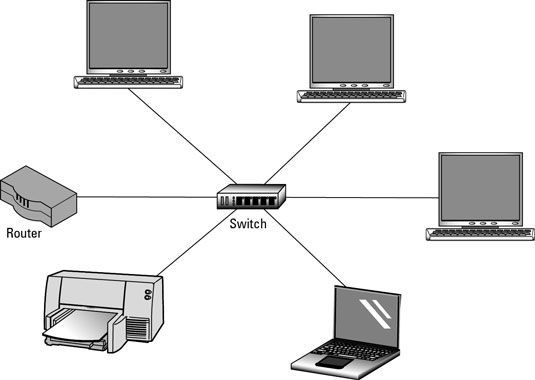 selecting-a-router-or-switch-for-a-home-network_1.jpg
