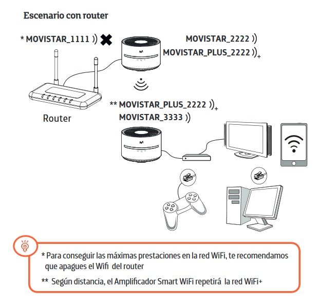 Solucionado: No funciona amplificador smart wifi - Comunidad Movistar