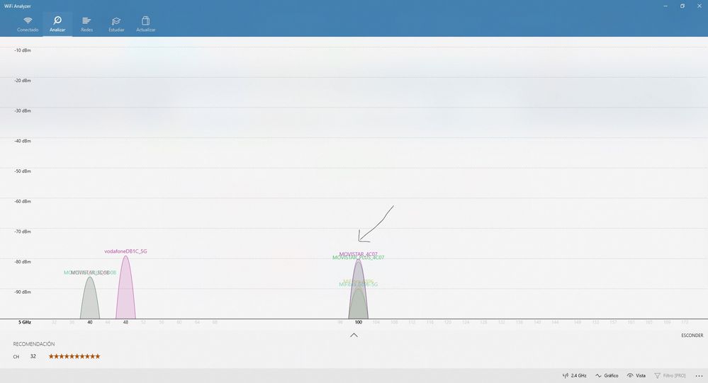 El entorno de 5 GHz en mi zona.