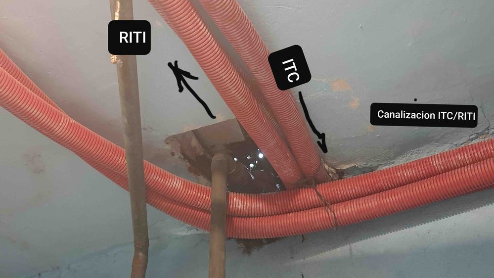 canalizaciones ITC/RITI