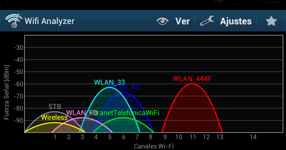 Frecuencias-canales-WiFi.png