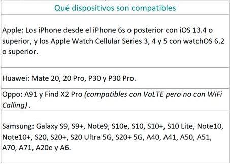Listado Dispositivos Compatibles con Servicio VoLTE.